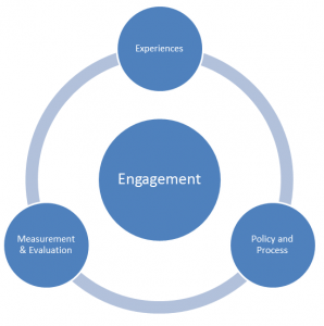 Our Integrated Model